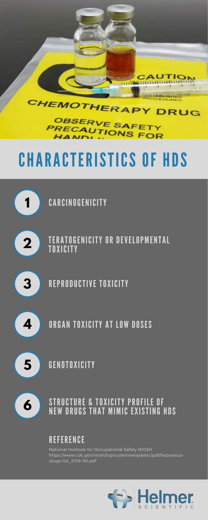 Characteristics of Hazardous Drugs Infographic
